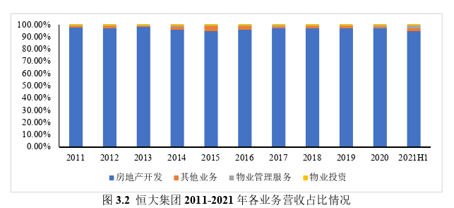 金融论文怎么写