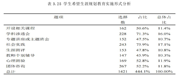 教育论文参考