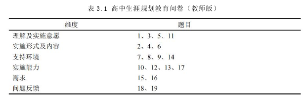 教育论文怎么写