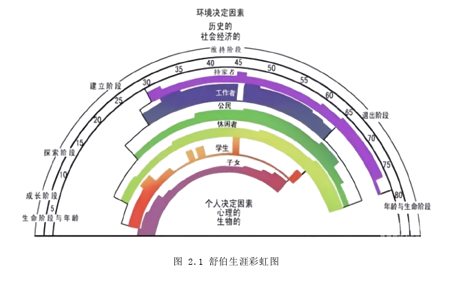 教育论文怎么写