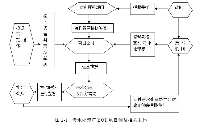 工程项目管理论文参考