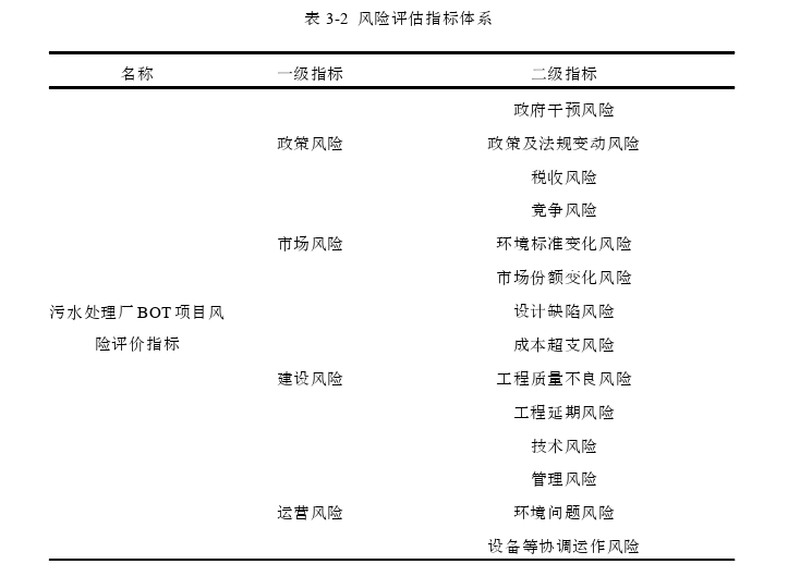 工程项目管理论文怎么写