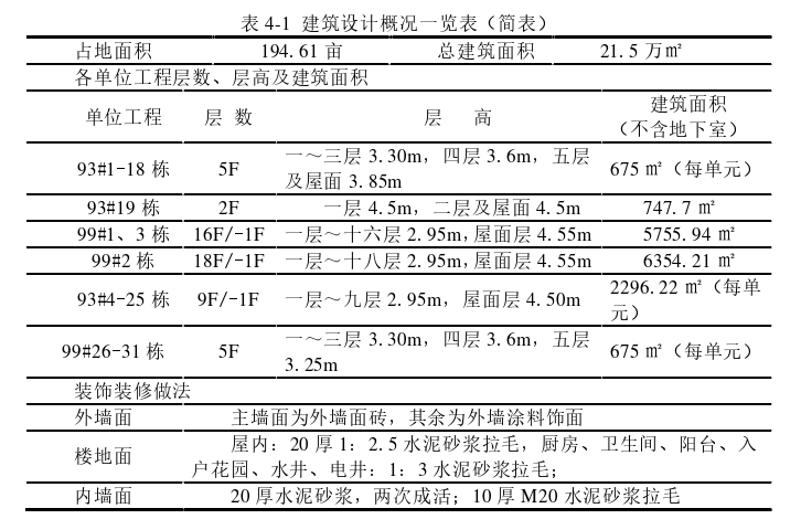 项目管理论文怎么写