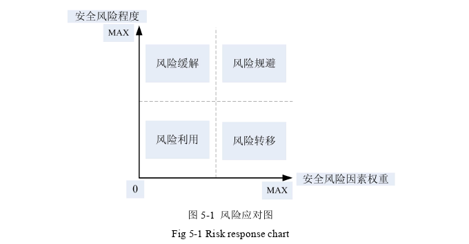 建筑工程管理论文参考