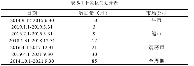 工程管理论文参考