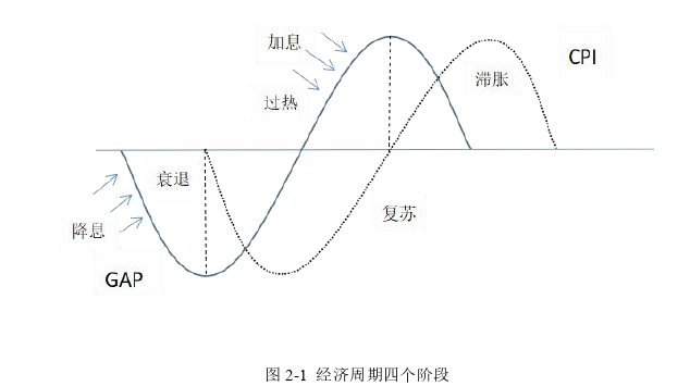 工程管理论文怎么写