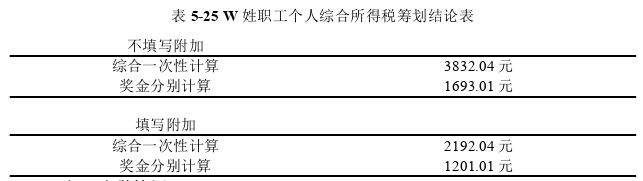 税收筹划论文参考