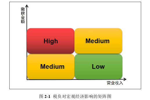 税收筹划论文怎么写