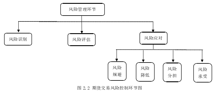 工商管理论文怎么写