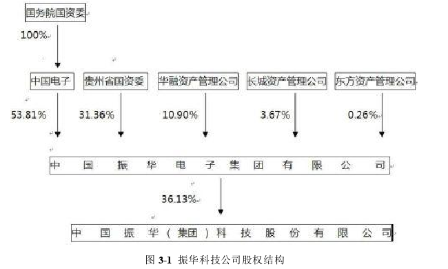 财务管理论文怎么写