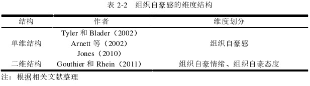 企业社会责任论文怎么写