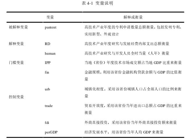 技术经济学论文参考