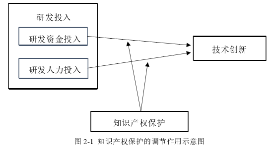 技术经济学论文怎么写