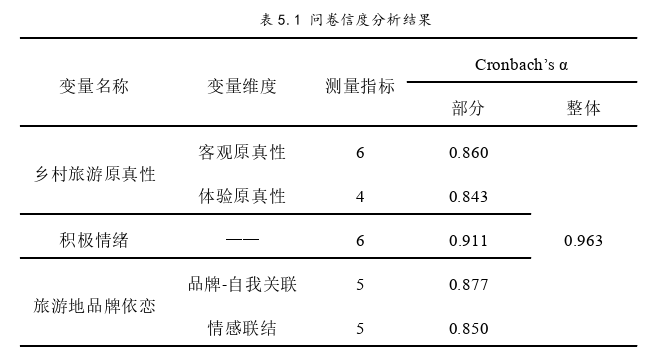 旅游管理论文参考