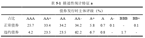 金融论文参考