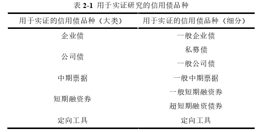 金融论文怎么写