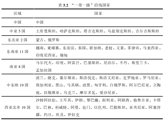 国际贸易论文怎么写