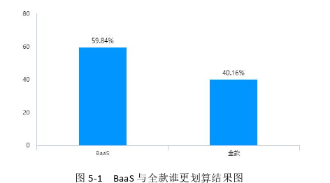 企业管理论文参考