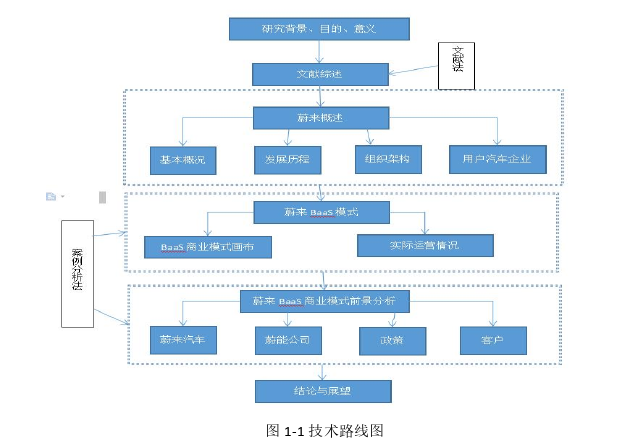 企业管理论文怎么写