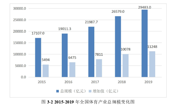 企业管理论文怎么写