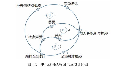 管理论文怎么写