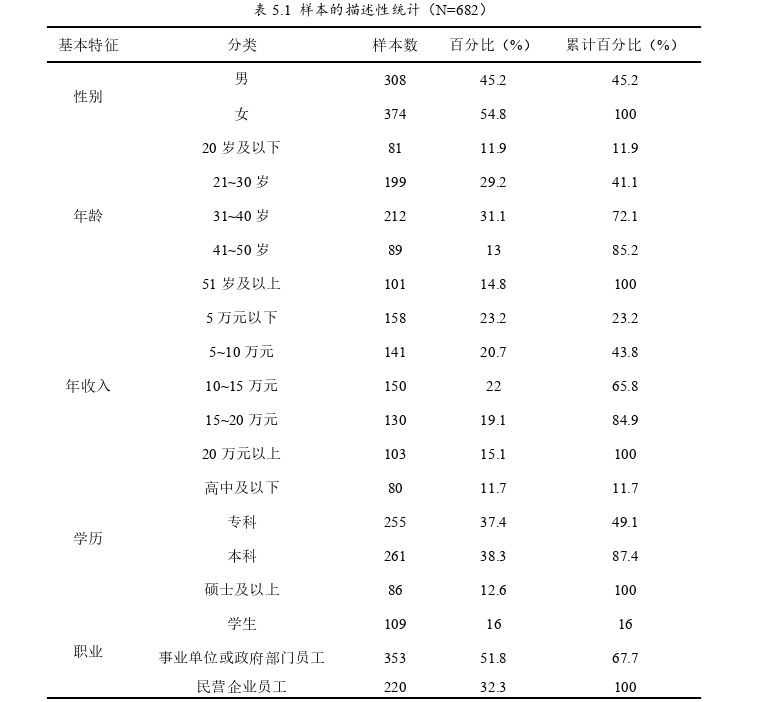 企业社会责任论文参考