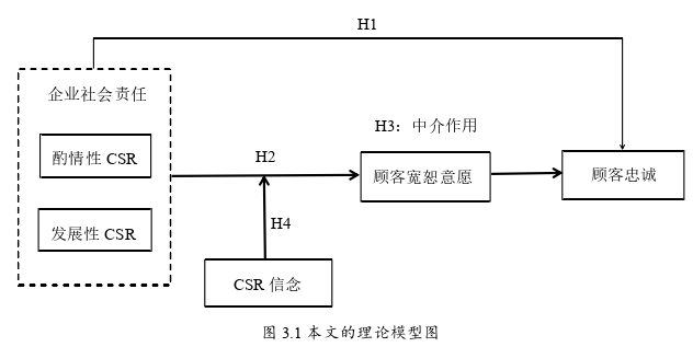 企业社会责任论文怎么写