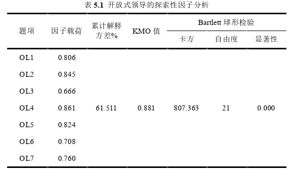 人力资源管理论文参考