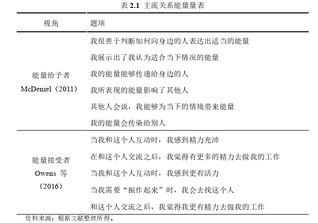 人力资源管理论文怎么写