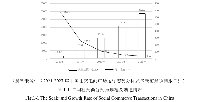 工商管理论文怎么写