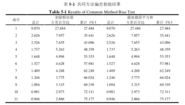 工商管理论文参考