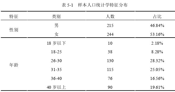 品牌管理论文参考