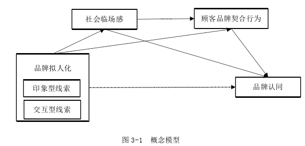 品牌管理论文怎么写