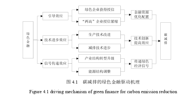 产业经济论文参考