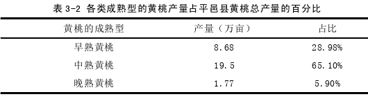 网络营销论文怎么写