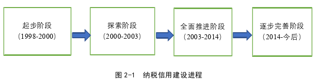 中国税务论文怎么写