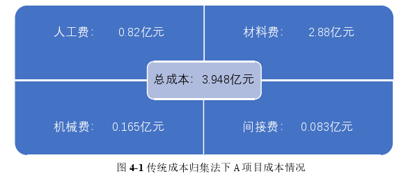 成本会计论文参考