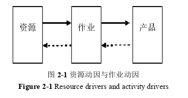 成本会计论文怎么写