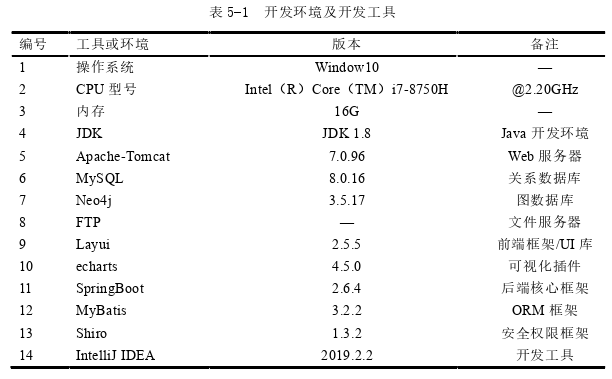 计算机论文范文参考