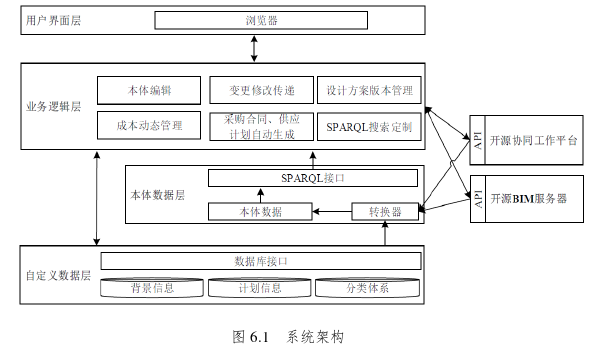 信息管理论文参考