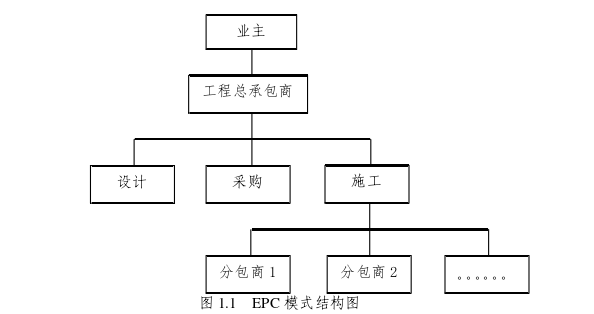 信息管理论文怎么写