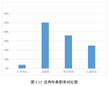 金融证券论文参考