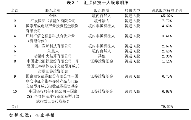 金融证券论文怎么写