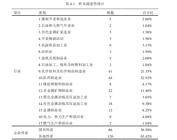 会计论文参考