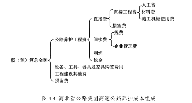 财务会计论文参考