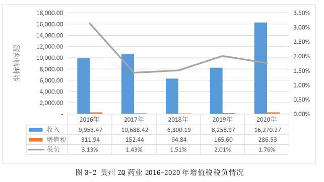 税务会计论文怎么写