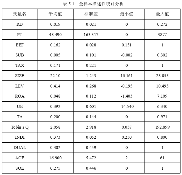 财政政策论文参考