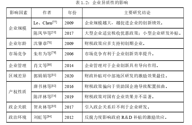 财政政策论文怎么写