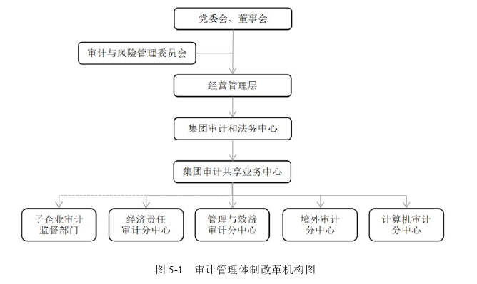 内部审计论文参考