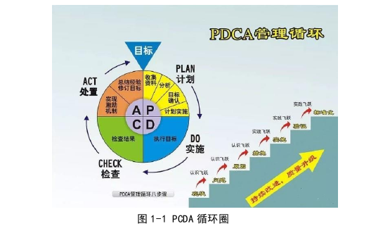 质量管理论文参考